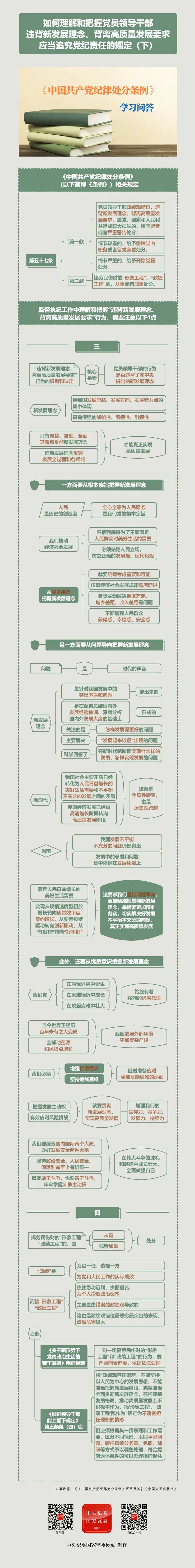 如何理解和把握党员领导干部违背新发展理念、背离高质量发展要求应当追究党纪责任的规定（下）.jpg