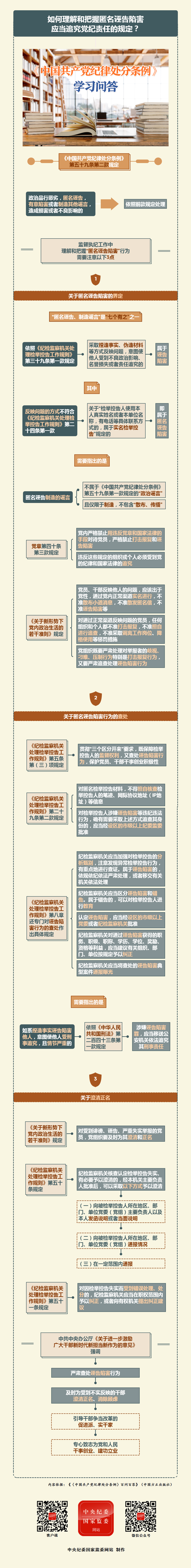 如何理解和把握匿名诬告陷害应当追究党纪责任的规定？.png