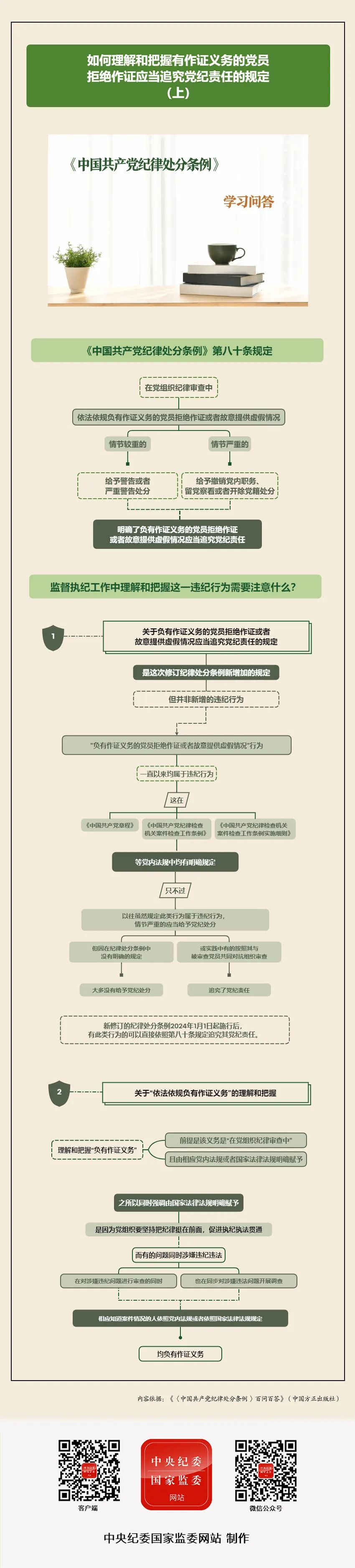 如何理解和把握有作证义务的党员拒绝作证应当追究党纪责任的规定（上）.jpg